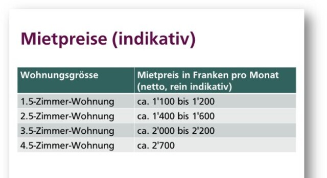 Indikative Mietpreise Alterswohnungen